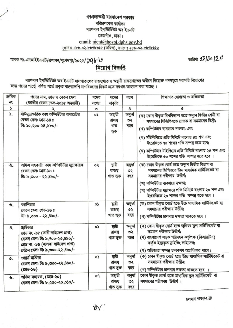 National Institute of ENT Job Circular 2025 PDF