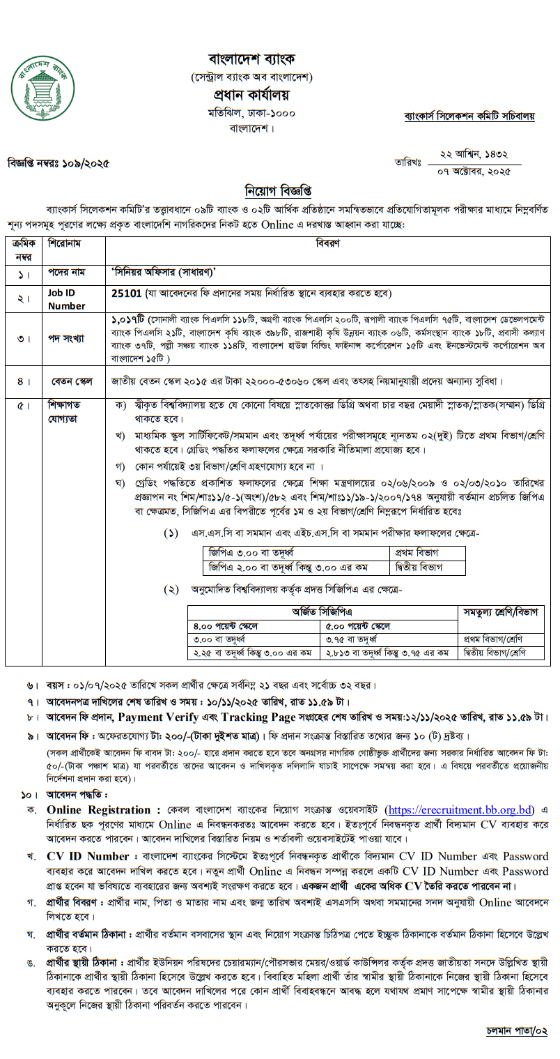 Bangladesh Bank Job Circular 2025